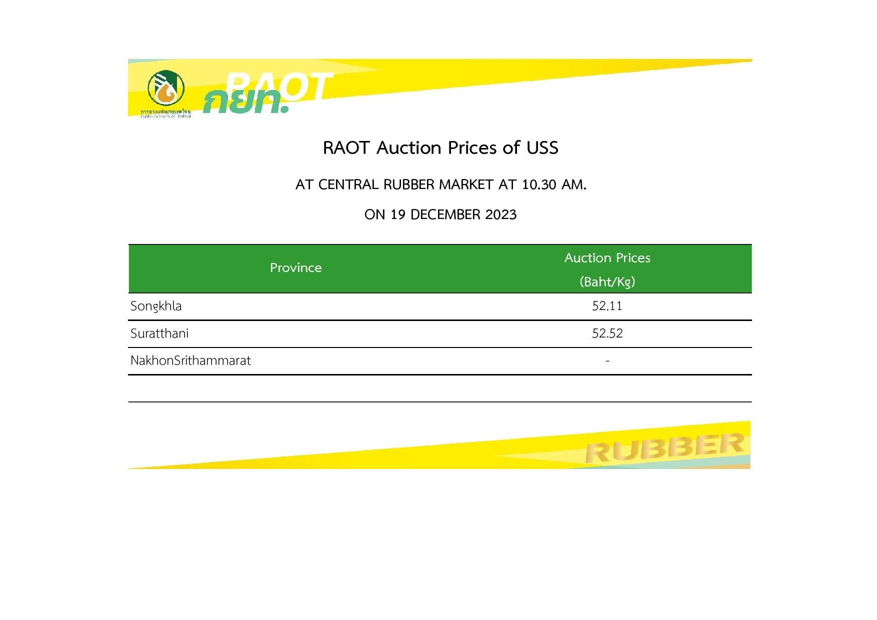 images/rubber_prices/Uss_en.jpg