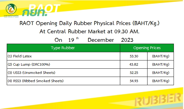 images/rubber_prices/open_en.jpg