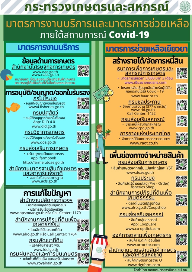 ช่องทางการเข้าถึงมาตรการงานบริการและมาตรการช่วยเหลือเกษตรกรภายใต้สถานการณ์ Covid-19
